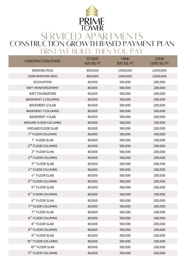 PRIME TOWER - BAHRIA TOWN, LAHORE_compressed_page-0005